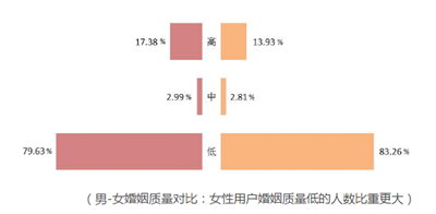 《我的前半生》：为什么越来越多的人对婚姻失望？图5